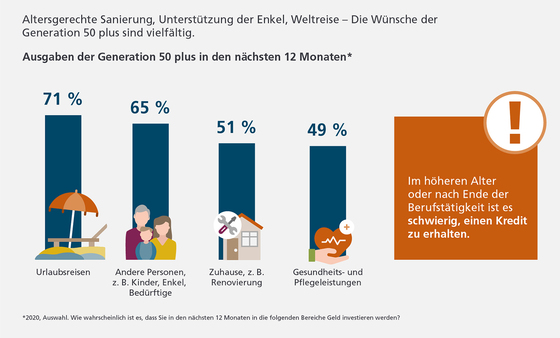 Infografik VR ImmoFlex