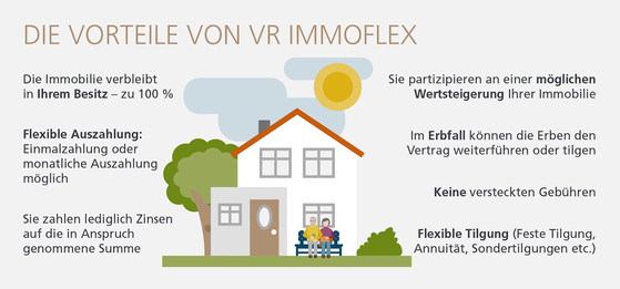 Infografik VR ImmoFlex